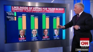 Early polling suggests 2020 will about Trump. What does that mean for him?