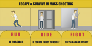 Study Finds U.S. Mass Shootings Increased During Pandemic